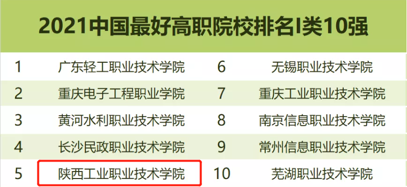 陕西技术学校哪个学校最好（附陕西十大职校排名）-广东技校排名网