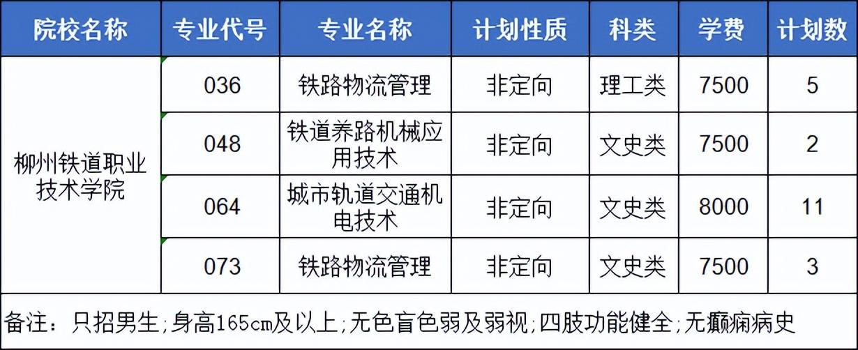 柳州有什么大专学校（附广西排名前十的专科院校）-广东技校排名网