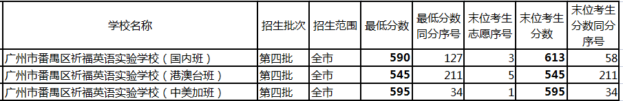 广州民办高中排名「含：招生计划、学费、高考成绩、录取要求」-广东技校排名网