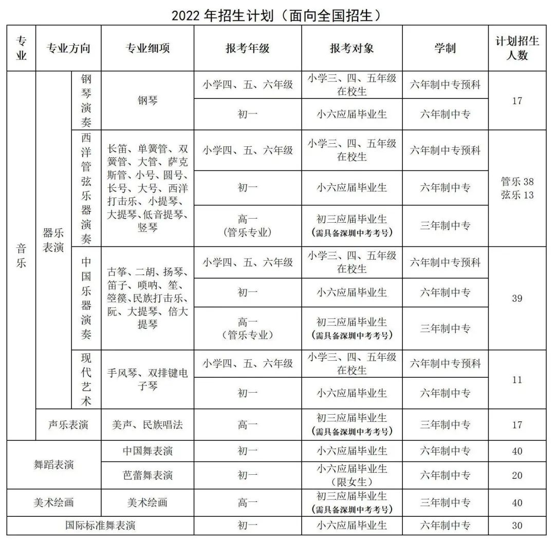 深圳艺术学校分数线（附收费标准，招生计划）-广东技校排名网
