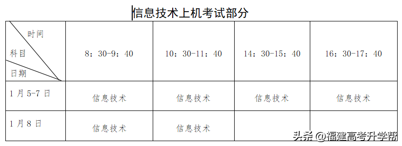 2023年福建会考具体时间（福建会考补考时间）-广东技校排名网