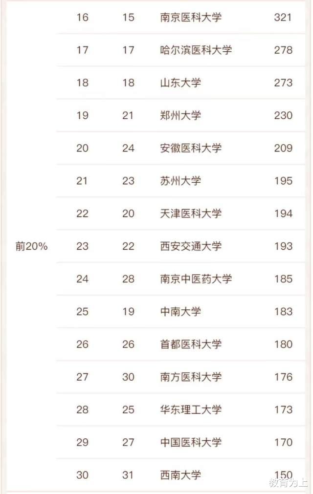 药学最好的学校排名（药学2022年高校实力排名）-广东技校排名网