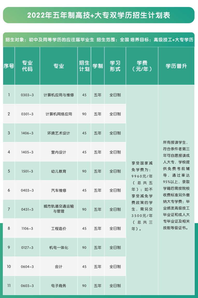 广州口碑最好的技校「附：广州公办技校名单」-广东技校排名网