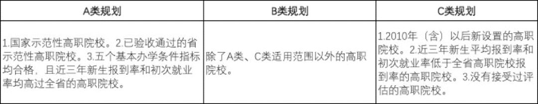 2022广东专科院校官方排名刚刚公布，第一名你猜到了吗-广东技校排名网