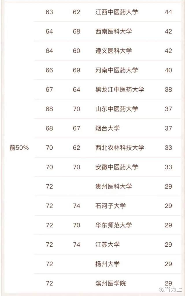药学最好的学校排名（药学2022年高校实力排名）-广东技校排名网