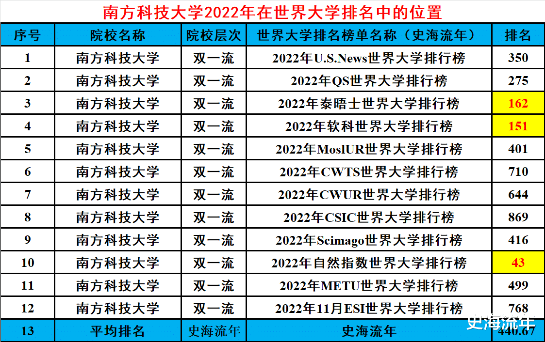 中国大学最新排名（大学就业力排名）-广东技校排名网