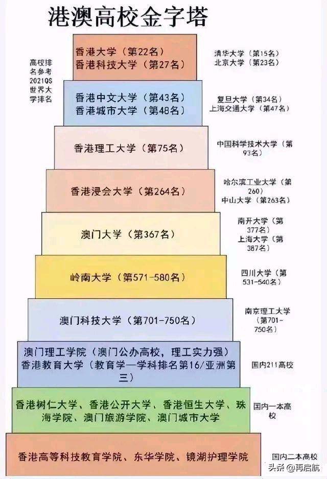 香港八大名校排名（附：面向内地招生港澳大学名单）-1