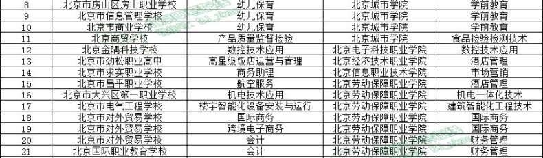 北京职高3+2学校排名-1