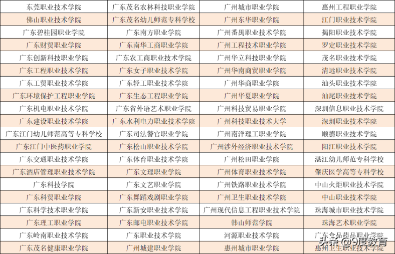广东3十2职高有哪些-广东省三二分段高职院校名单-1