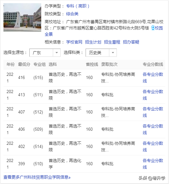 广州科技贸易职业学院分数线是多少（物理类+历史类）-1