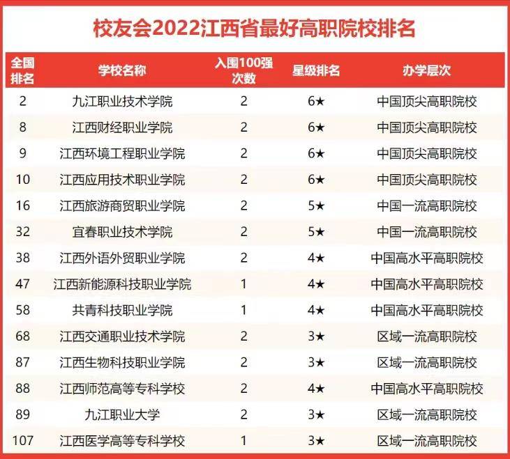江西前十名大学排名-江西省高等院校名单-1