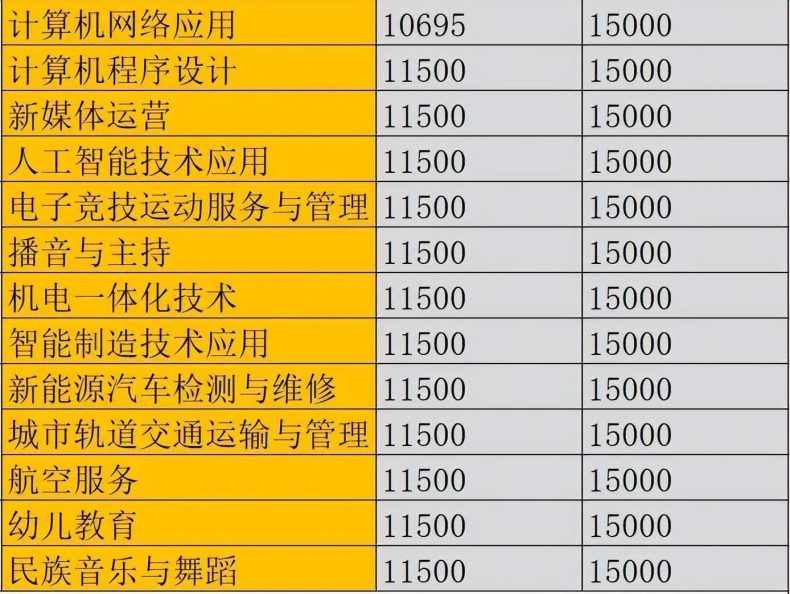 广州市白云工商技师学院2023年春季招生简章公布-1