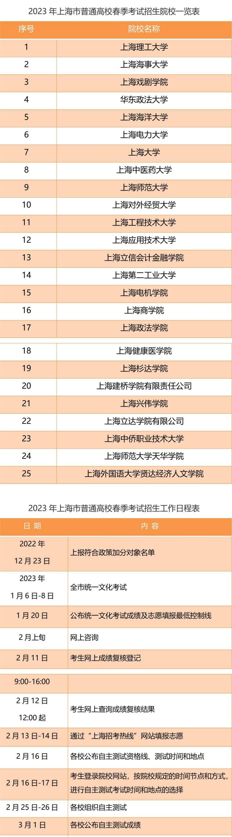 上海2023年春季高考时间确定！-1