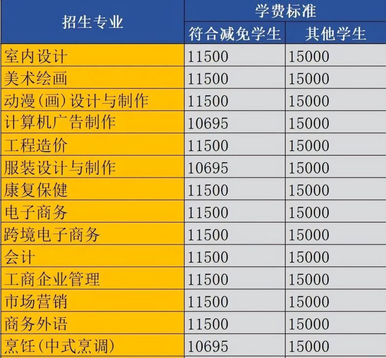 广州市白云工商技师学院2023年春季招生简章公布-1