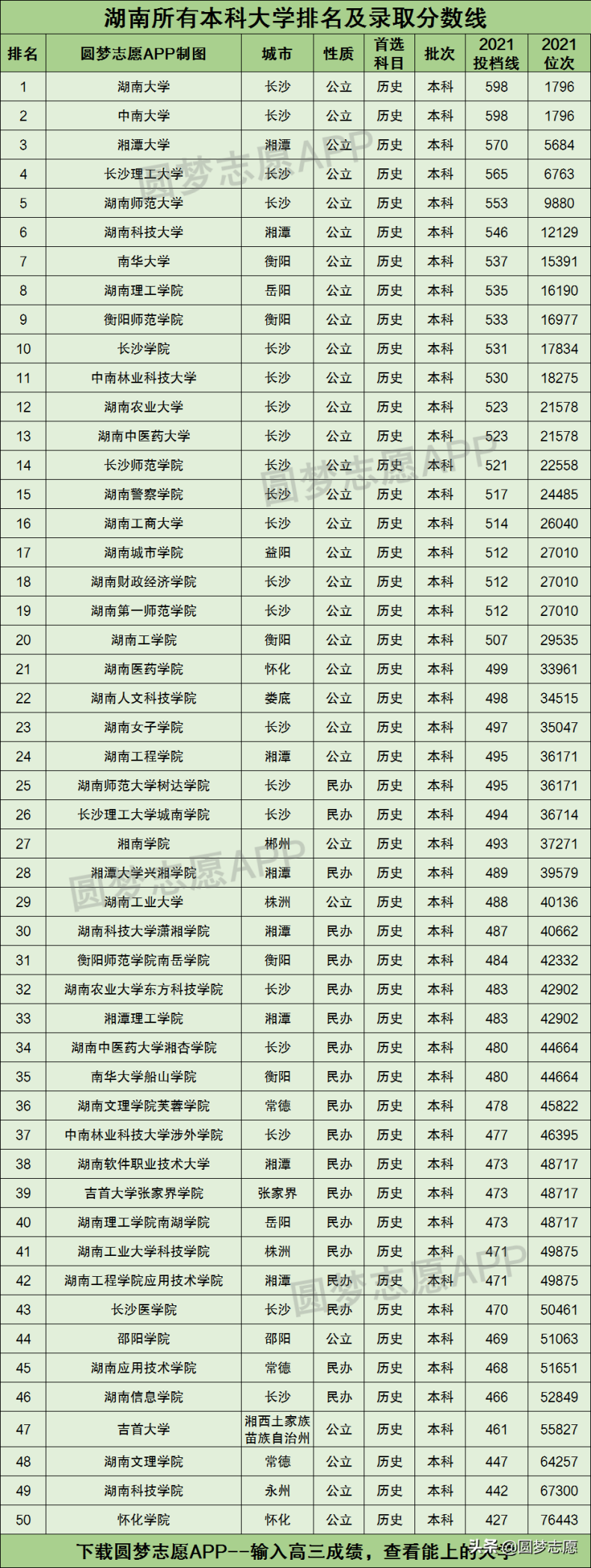 湖南最好的几所大学（附：湖南省内50所本科大学排名）-1