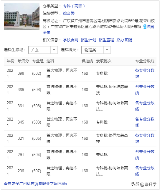 广州科技贸易职业学院分数线是多少（物理类+历史类）-1