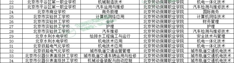 北京职高3+2学校排名-1