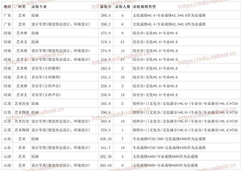 河南财经政法大学2021年各专业最低录取分数线（省内+省外）-1